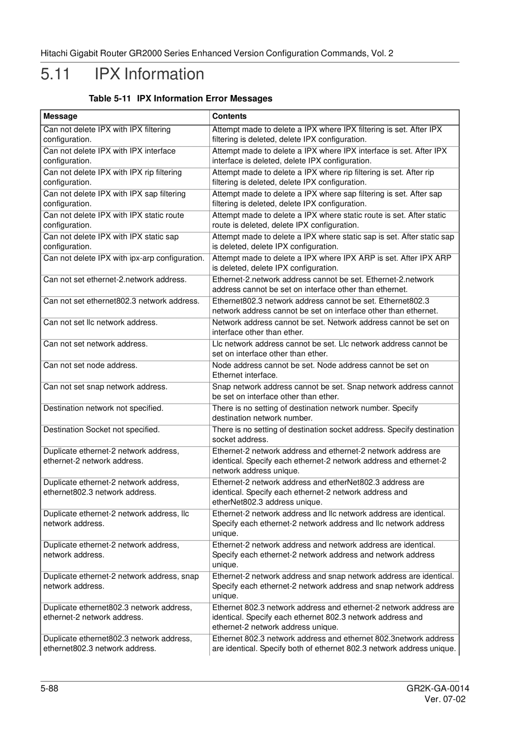 Hitachi GR2000 Series manual IPX Information Error Messages 