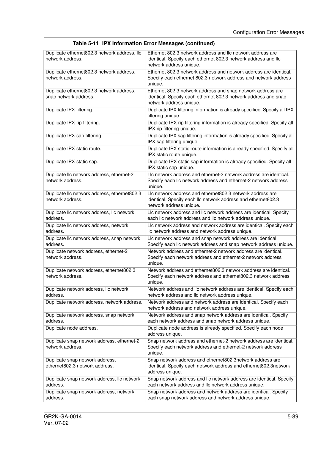 Hitachi GR2000 Series manual Filtering unique 