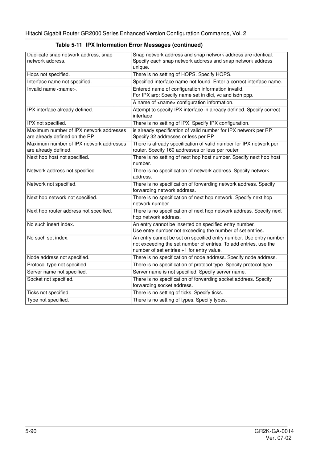 Hitachi GR2000 Series manual Not exceeding the set number of entries. To add entries, use 