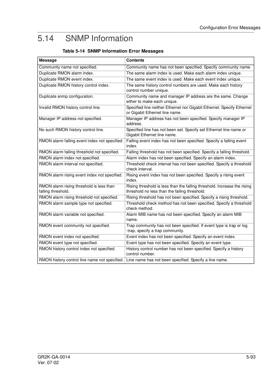 Hitachi GR2000 Series manual Snmp Information Error Messages 