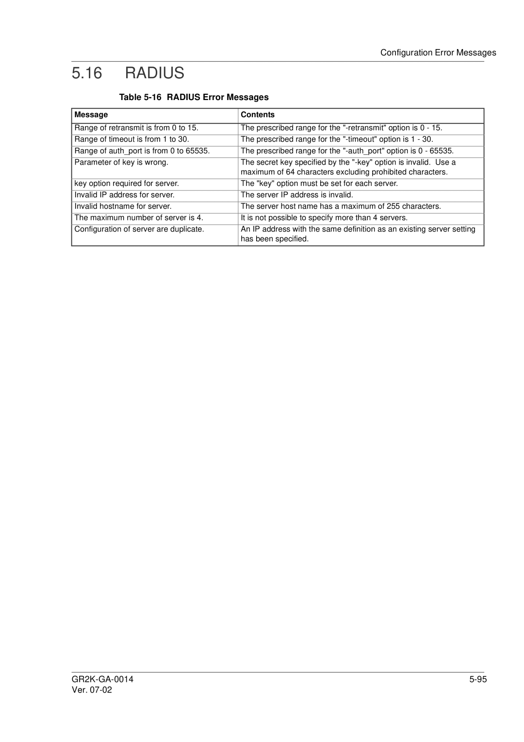 Hitachi GR2000 Series manual Radius Error Messages 