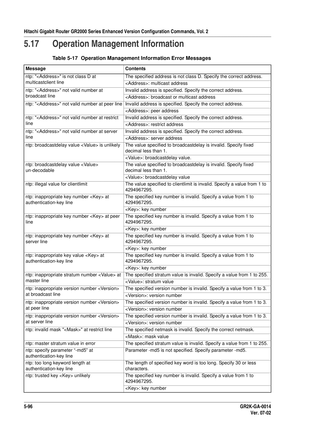 Hitachi GR2000 Series manual Operation Management Information Error Messages 