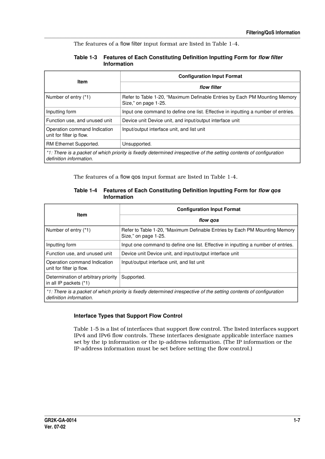 Hitachi GR2000 Series manual Features of a flow filter input format are listed in Table, Configuration Input Format 