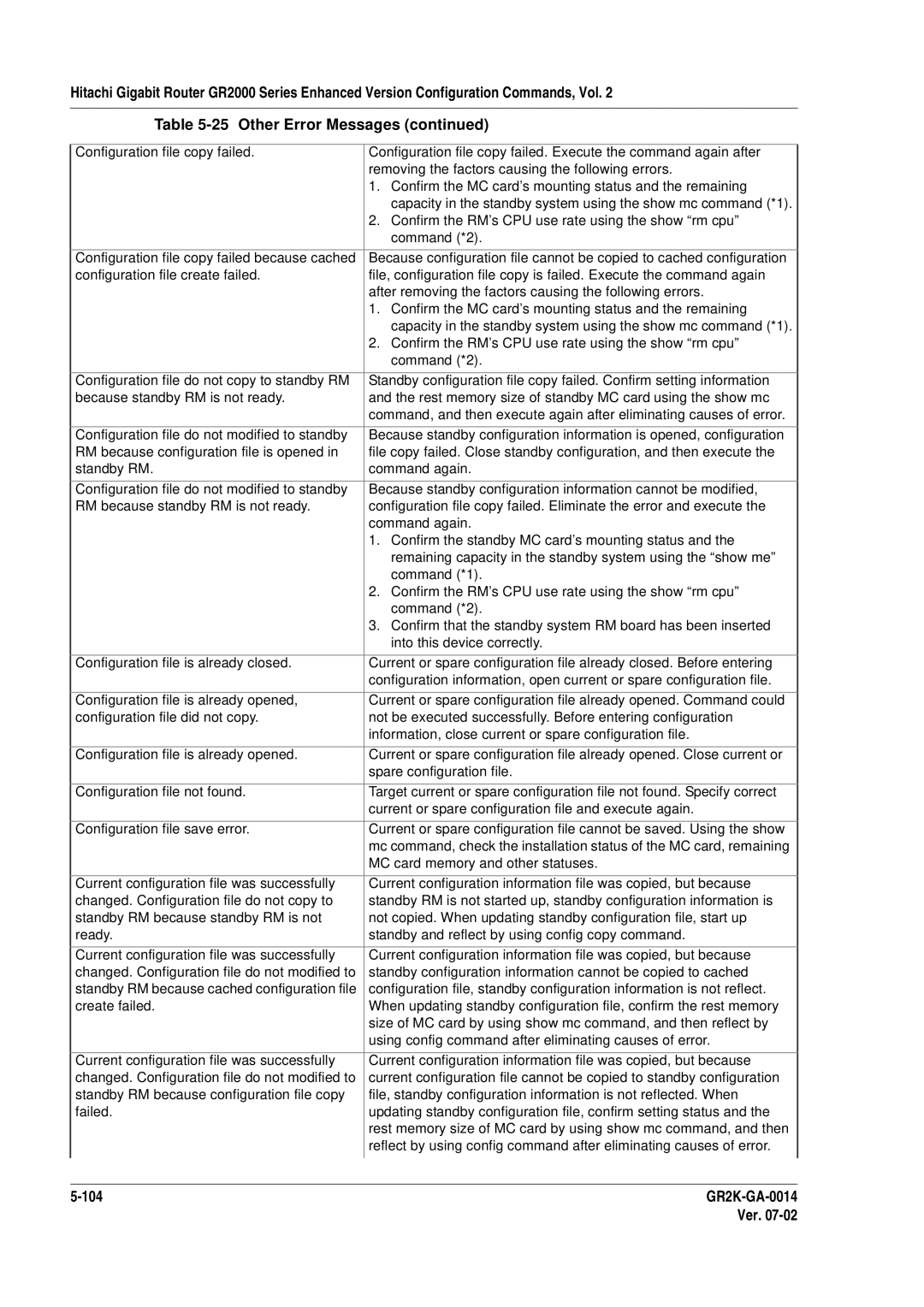 Hitachi GR2000 Series manual Configuration file do not modified to standby 