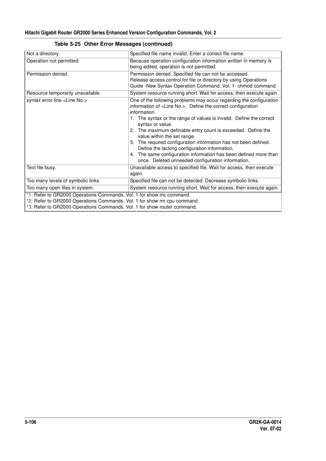 Hitachi GR2000 Series manual Syntax error line Line No 