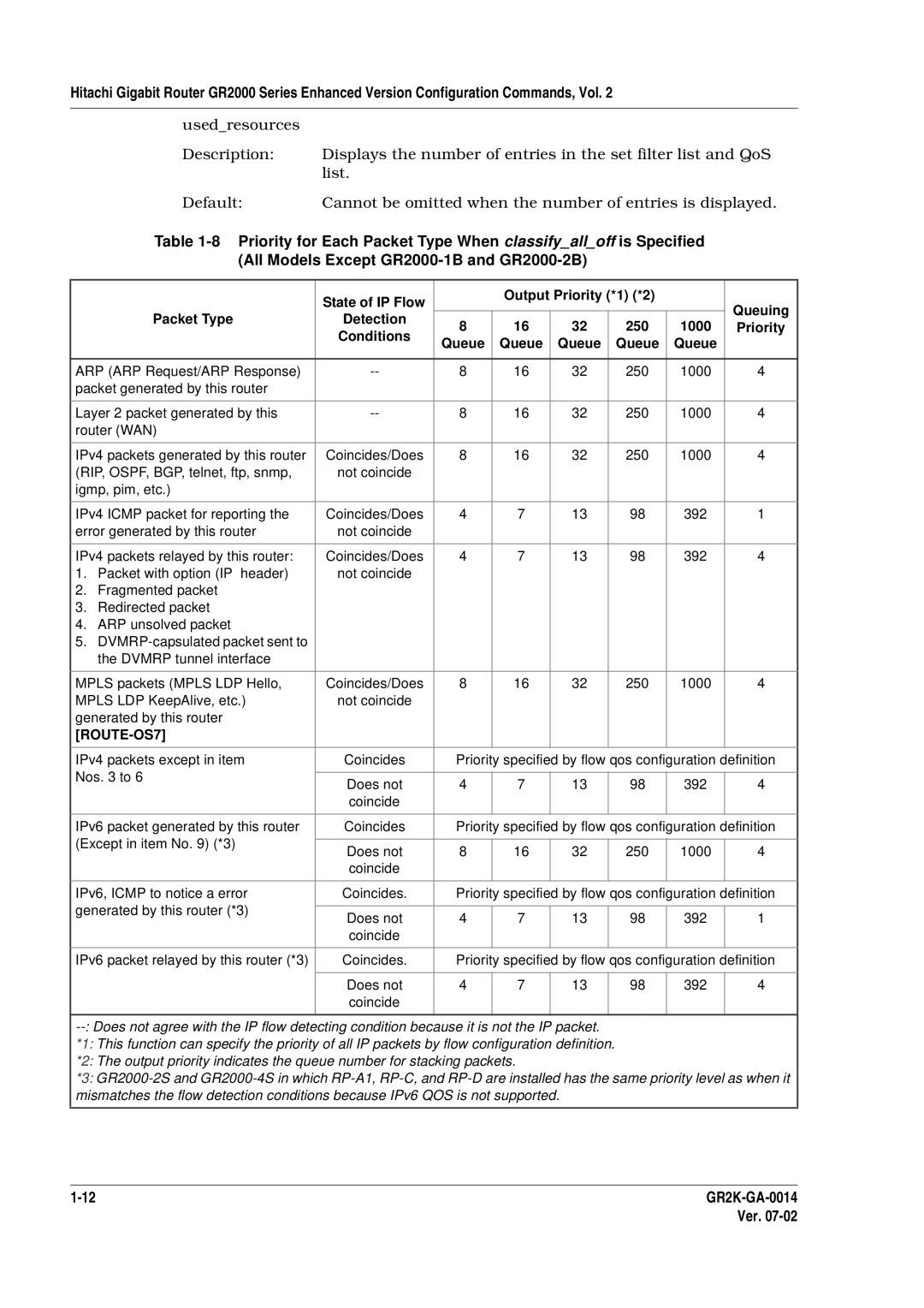 Hitachi GR2000 Series manual Priority, Conditions Queue 