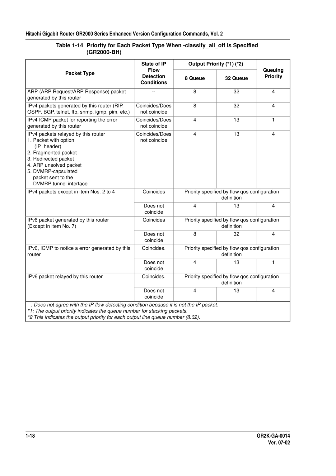 Hitachi GR2000 Series manual Definition Does not Coincide 