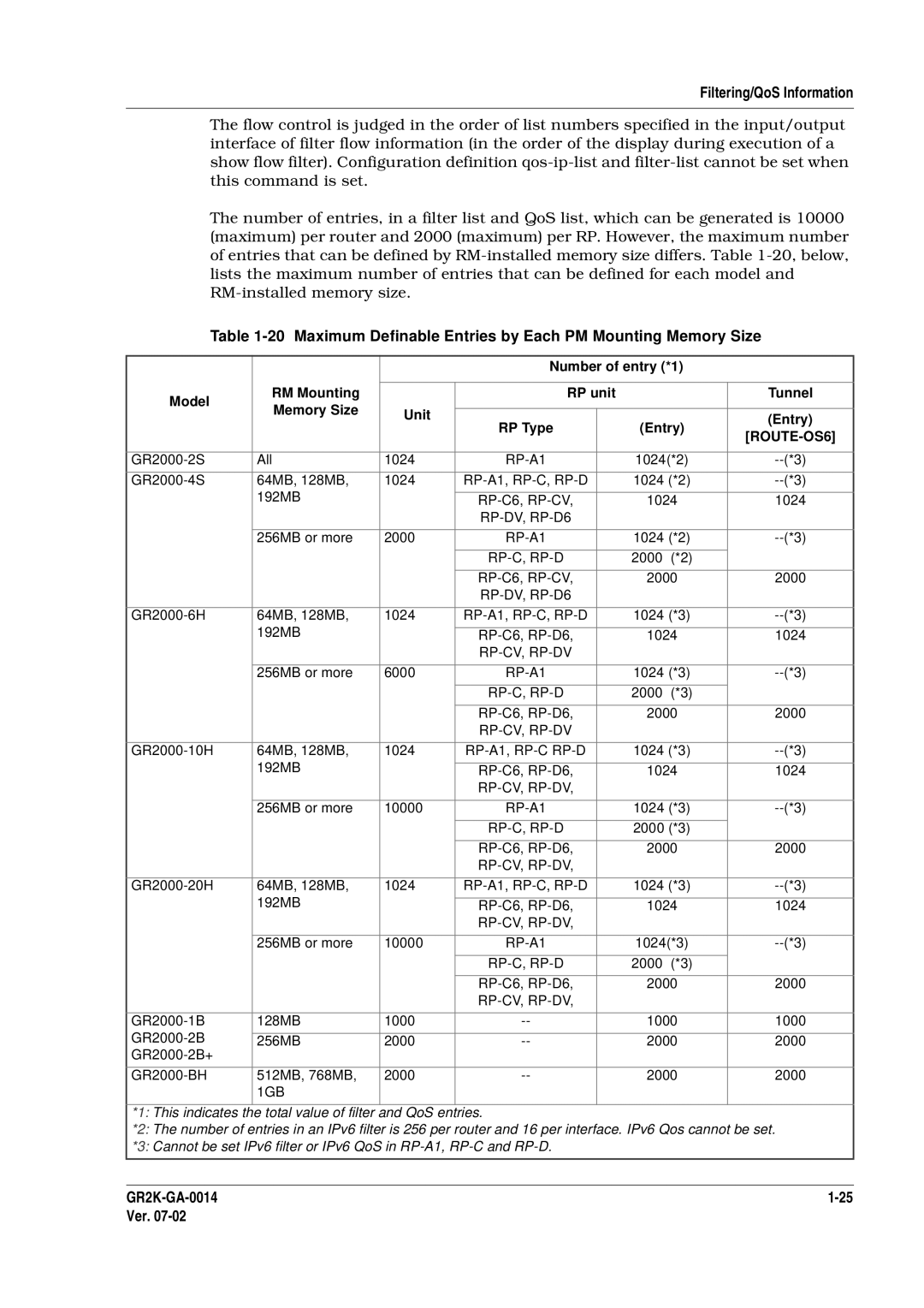 Hitachi GR2000 Series manual Maximum Definable Entries by Each PM Mounting Memory Size 