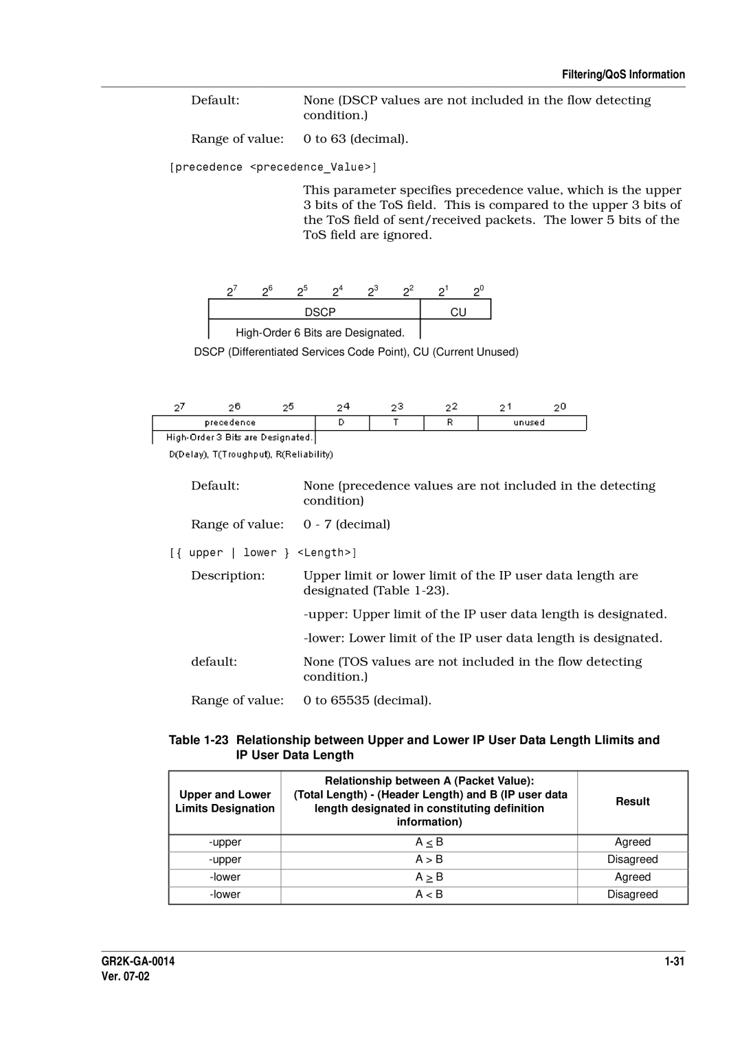 Hitachi GR2000 Series manual Upper Upper limit of the IP user data length is designated 