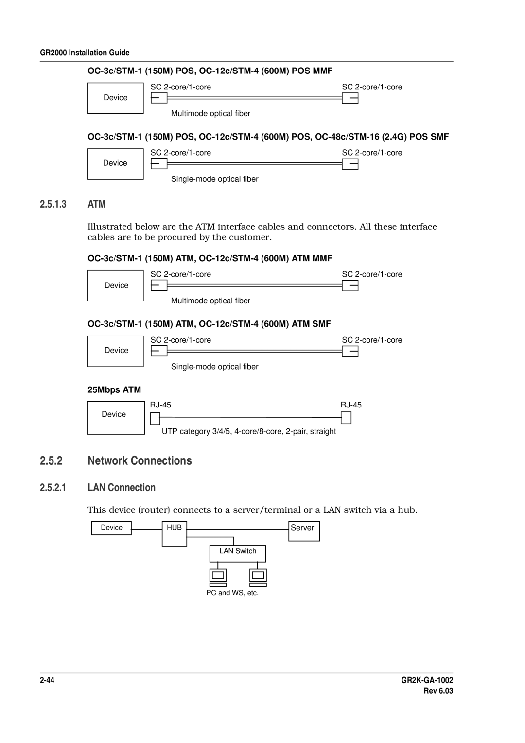 Hitachi GR2000 manual Network Connections, 1.3 ATM, LAN Connection 