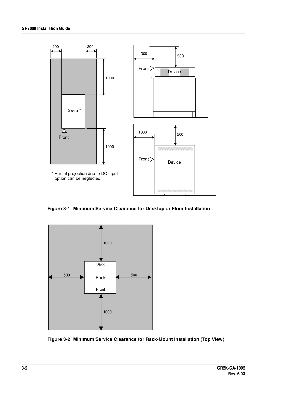 Hitachi GR2000 manual Minimum Service Clearance for Desktop or Floor Installation 