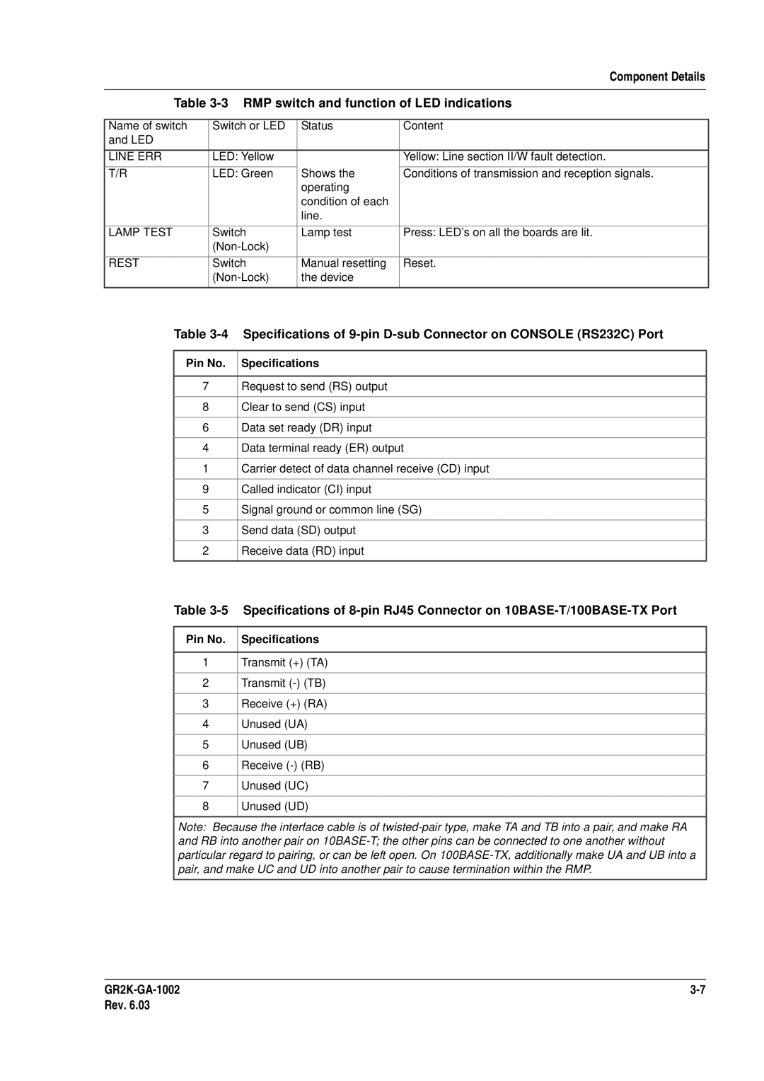 Hitachi GR2000 manual Line ERR, Lamp Test, Rest, Pin No Specifications 