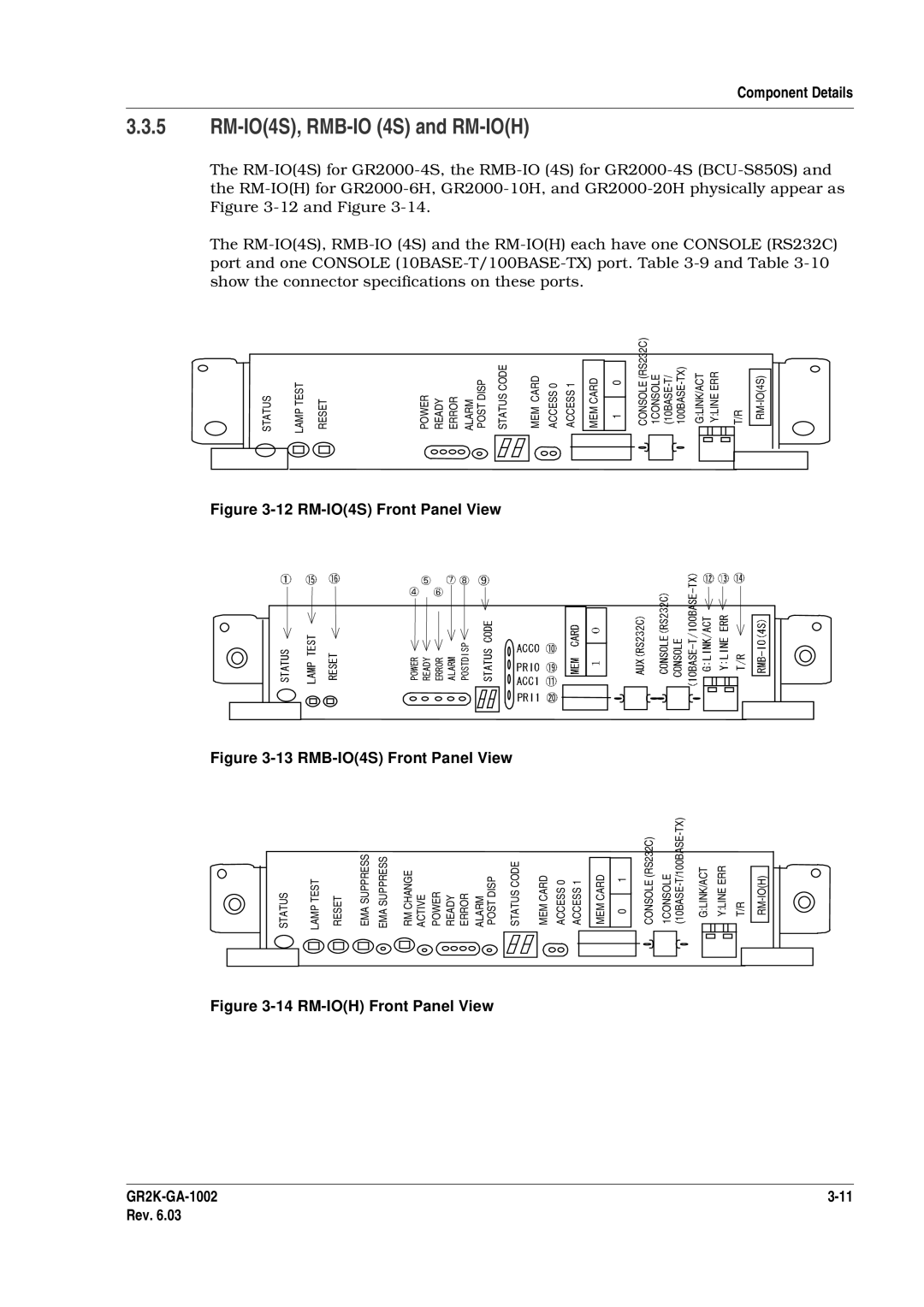 Hitachi GR2000 manual RM-IO4S, RMB-IO 4S and RM-IOH, RM-IO4S Front Panel View 