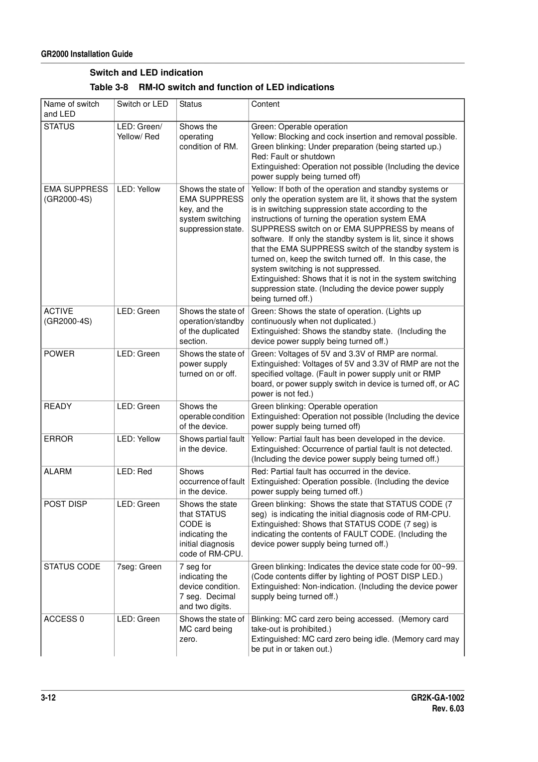 Hitachi GR2000 manual Status, EMA Suppress 