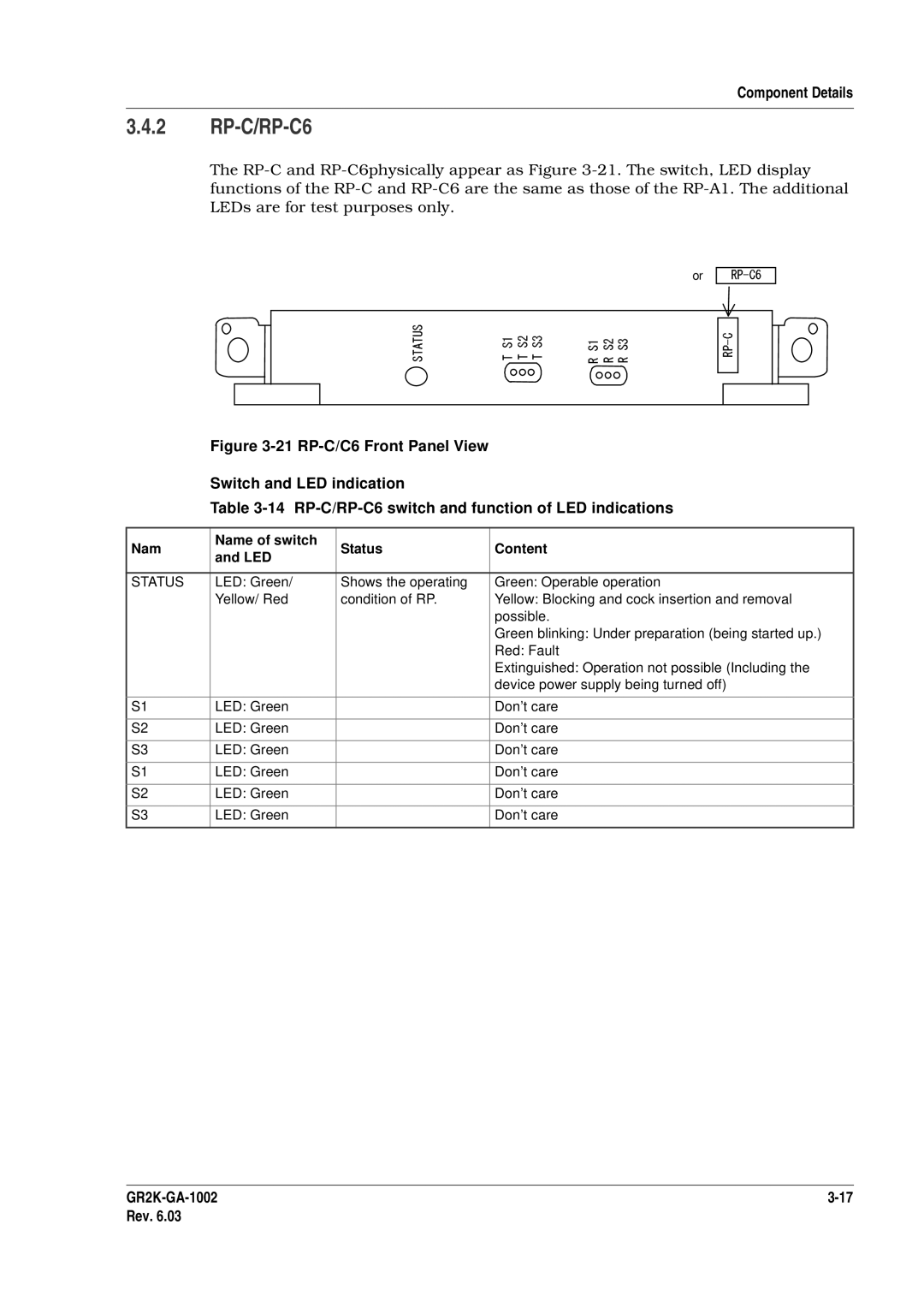 Hitachi GR2000 manual RP-C/RP-C6, RP-C/C6 Front Panel View Switch and LED indication 