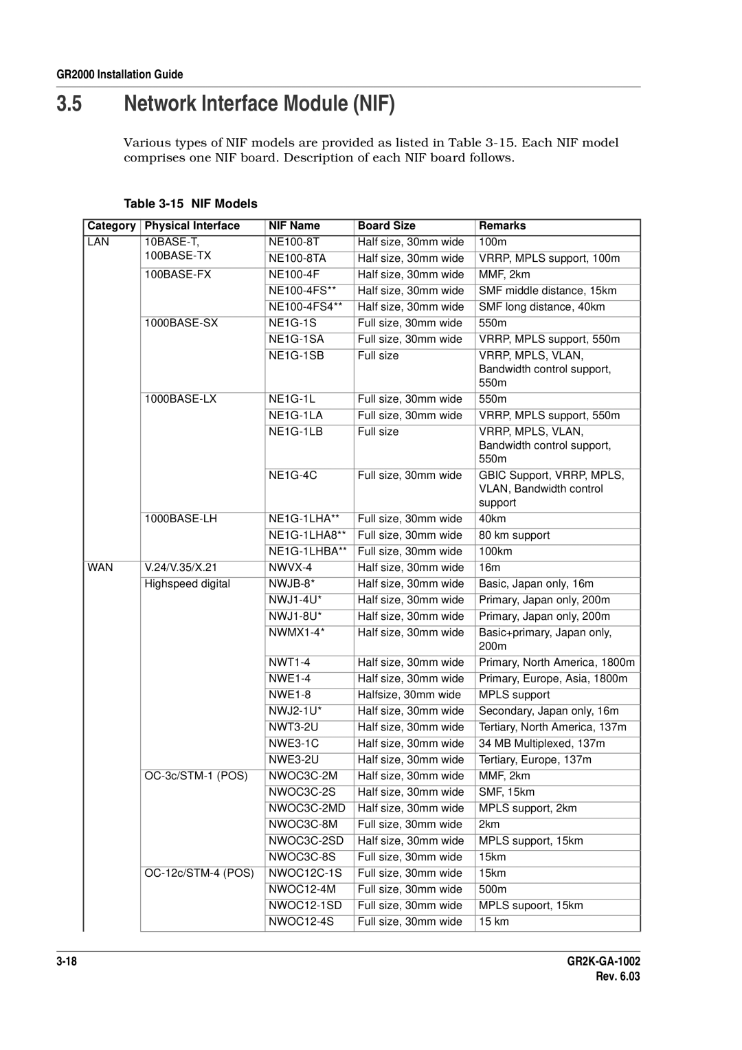 Hitachi GR2000 manual Network Interface Module NIF, NIF Models, Category Physical Interface NIF Name Board Size Remarks 