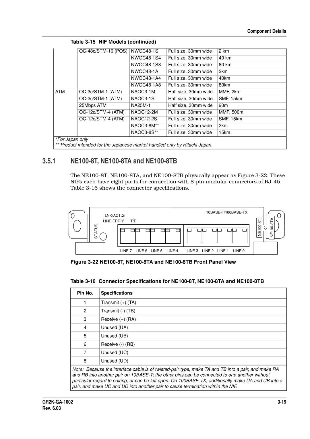 Hitachi GR2000 manual 1 NE100-8T, NE100-8TA and NE100-8TB, Component Details 15 NIF Models, Pin No 