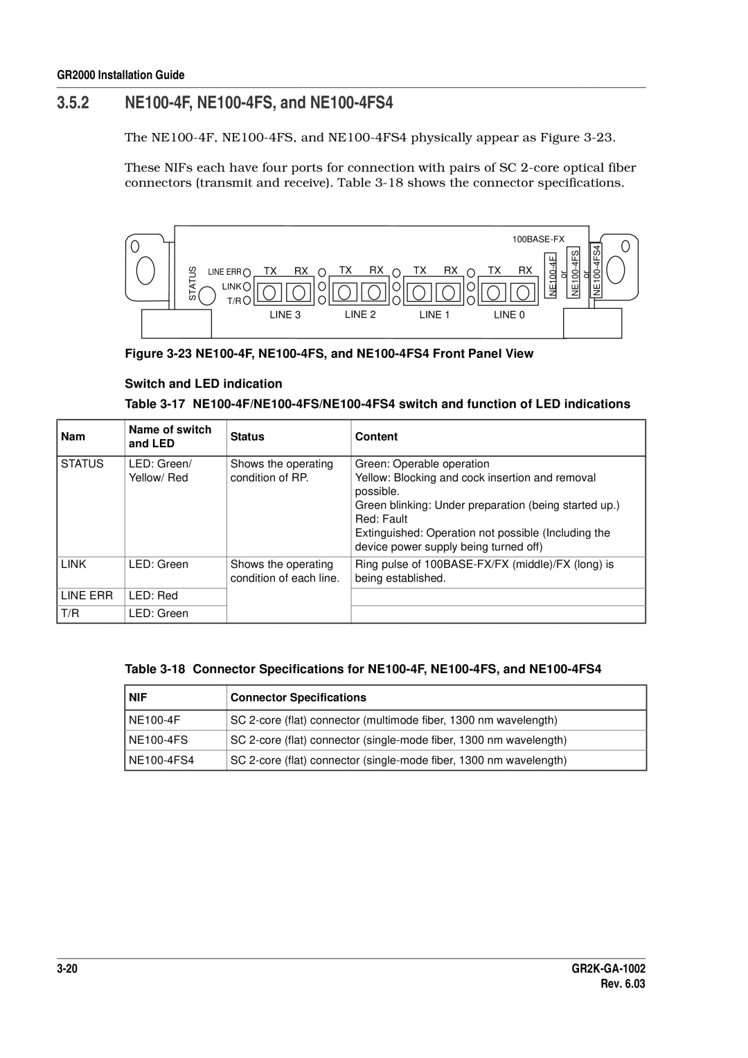 Hitachi GR2000 manual 2 NE100-4F, NE100-4FS, and NE100-4FS4, Link, Connector Specifications 