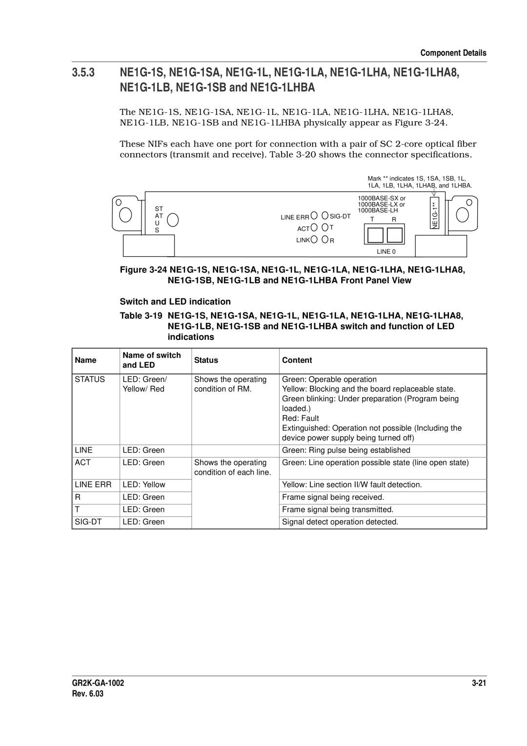 Hitachi GR2000 manual Name Name of switch Status Content LED, Line, Act, Sig-Dt 