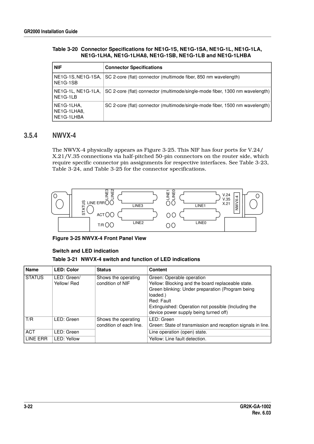 Hitachi GR2000 manual NWVX-4, NE1G-1LB NE1G-1LHA, Name LED Color Status Content 