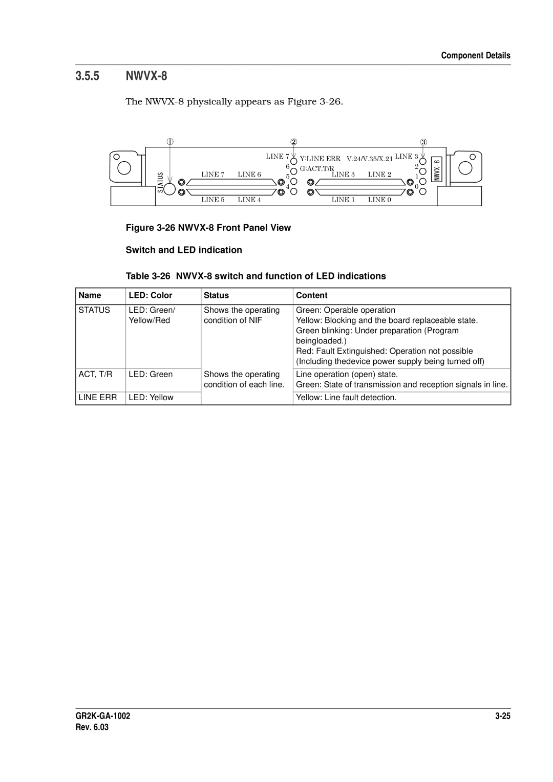 Hitachi GR2000 manual NWVX-8, Act, T/R 