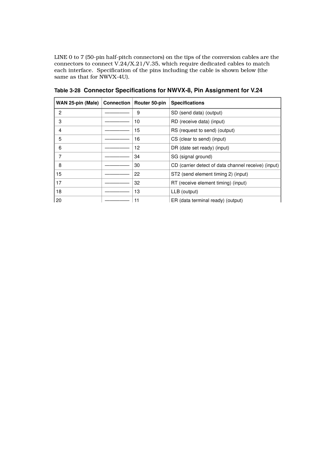 Hitachi GR2000 manual 28Connector Specifications for NWVX-8, Pin Assignment for 