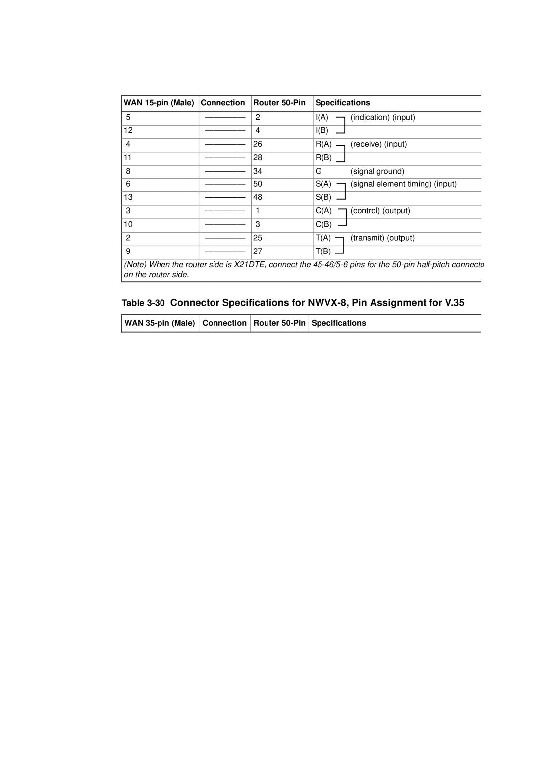 Hitachi GR2000 manual 30Connector Specifications for NWVX-8, Pin Assignment for 