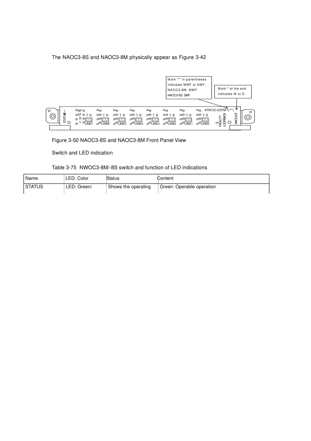 Hitachi GR2000 manual NAOC3-8S and NAOC3-8M physically appear as Figure, LED Green Shows the operating 