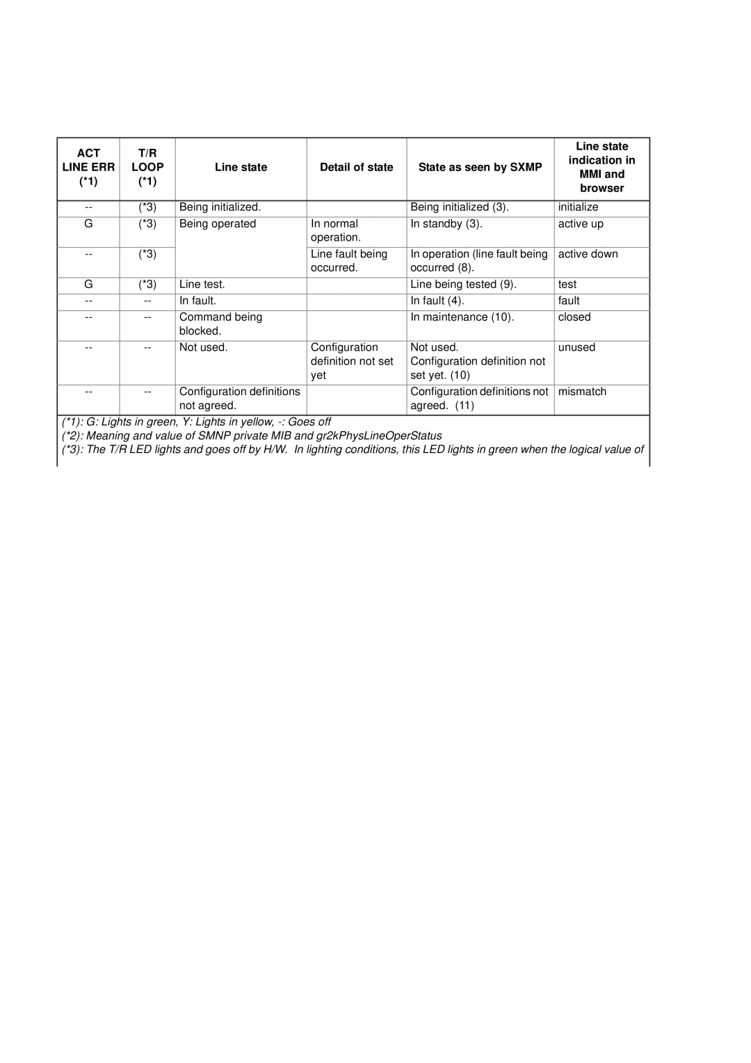 Hitachi GR2000 manual Act 