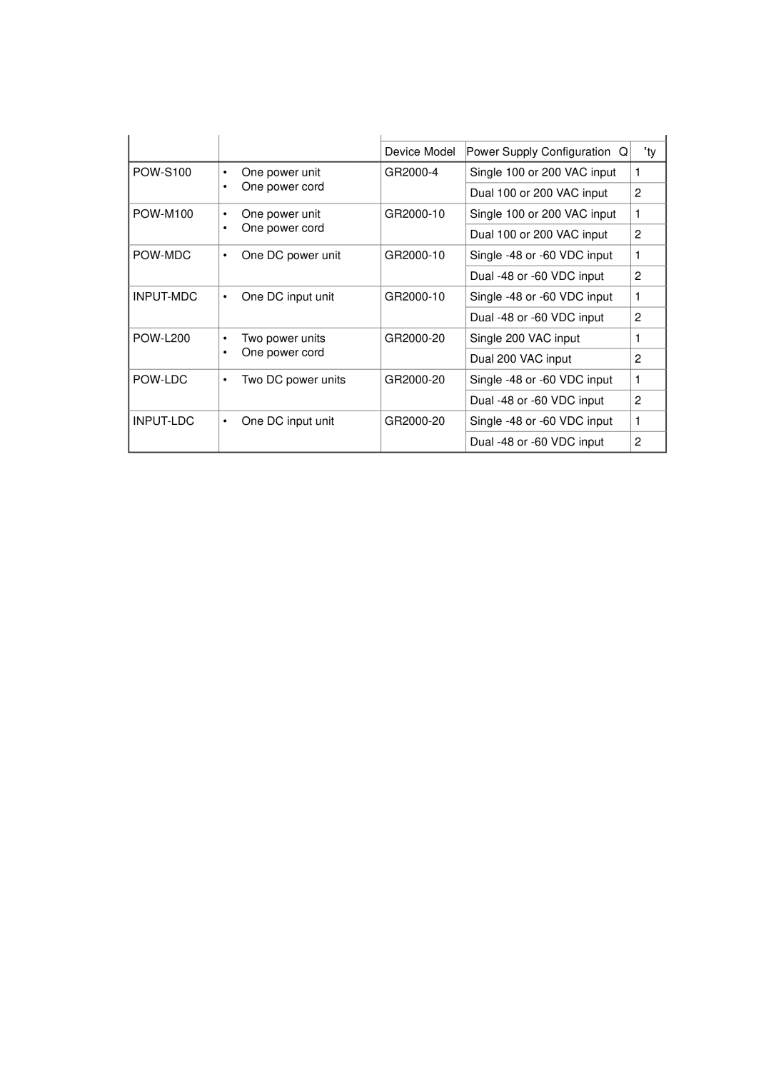 Hitachi GR2000 manual Device Model Power Supply Configuration ’ty, Pow-Mdc, Input-Mdc, Pow-Ldc, Input-Ldc 