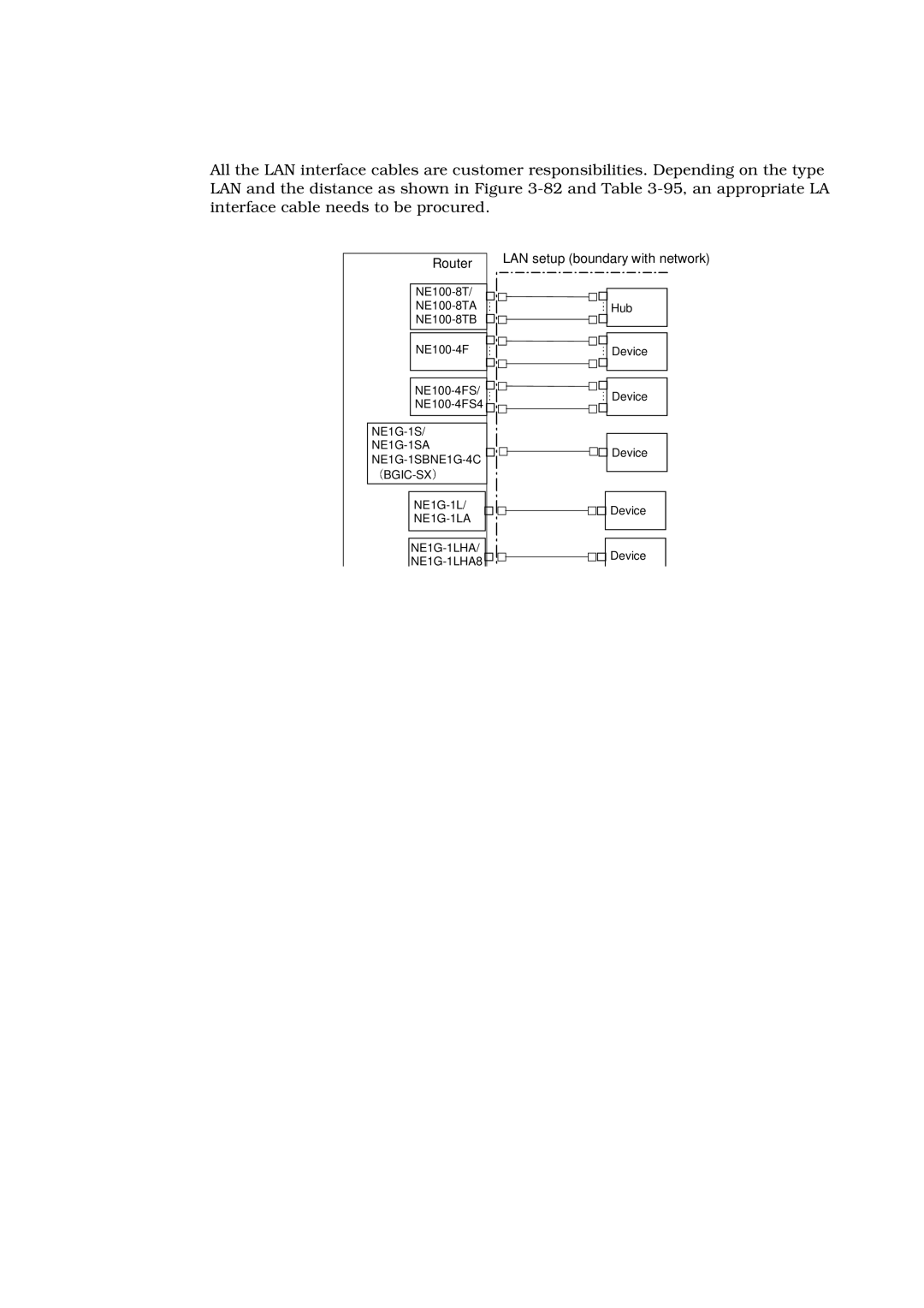 Hitachi GR2000 manual Router LAN setup boundary with network 