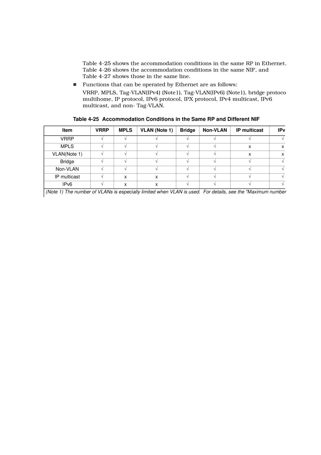 Hitachi GR2000 manual Vlan Note Bridge Non-VLAN IP multicast IPv, Vrrp Mpls 