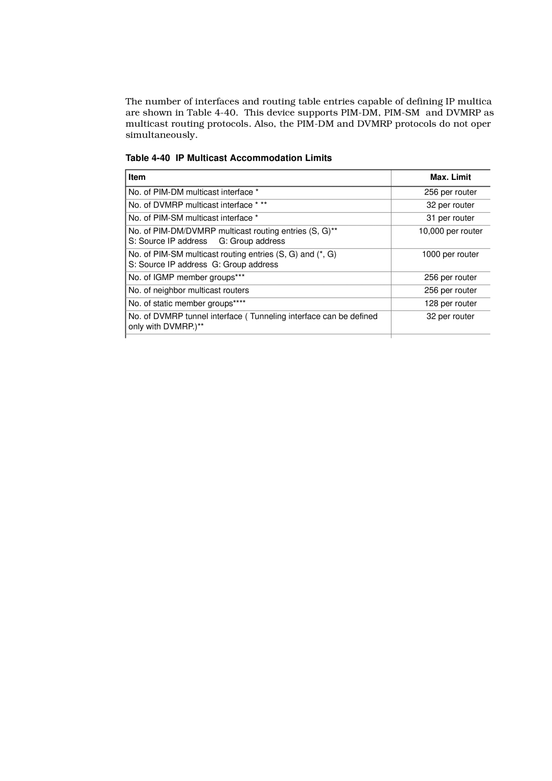 Hitachi GR2000 manual IP Multicast Accommodation Limits, Max. Limit 