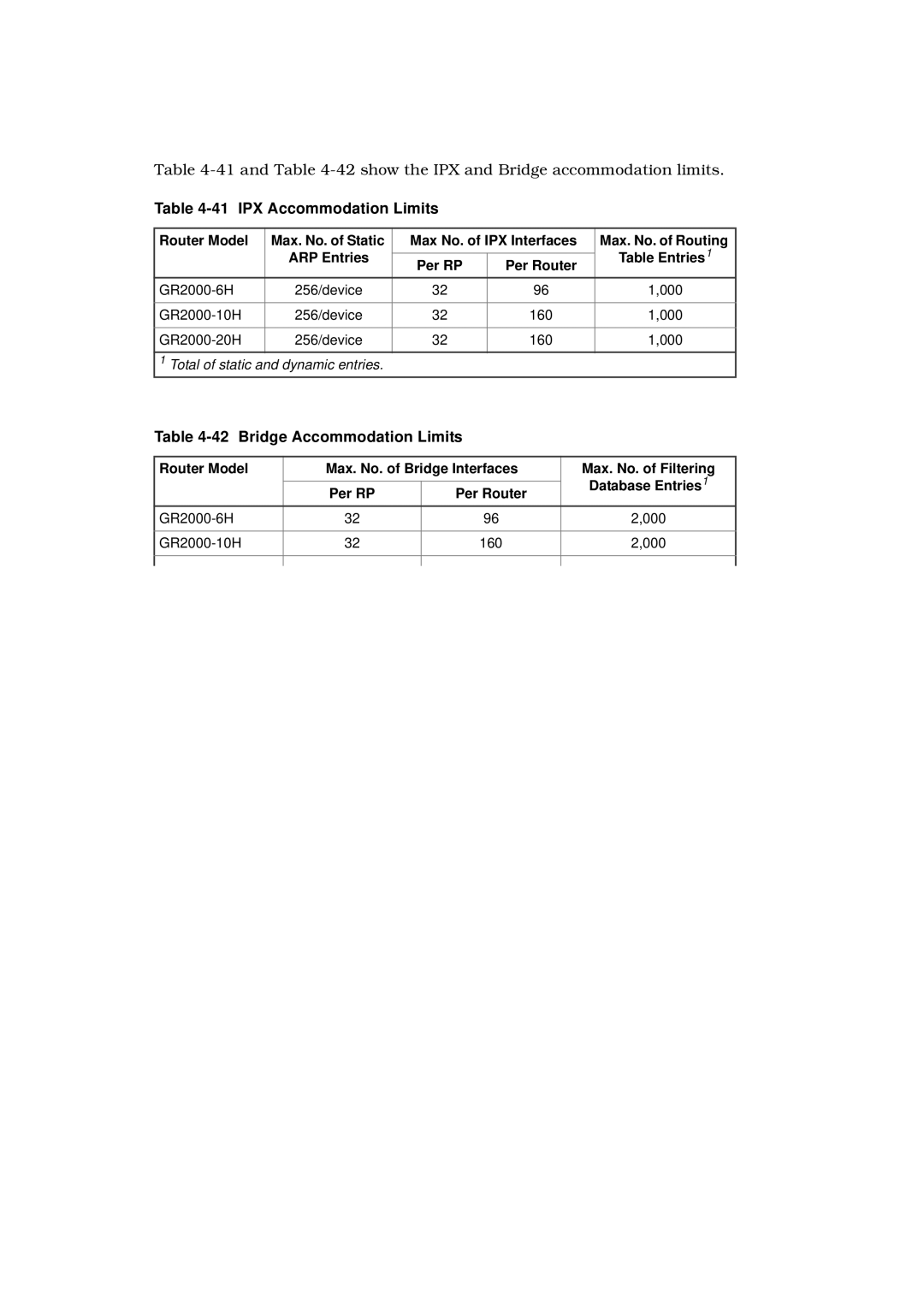 Hitachi GR2000 manual IPX Accommodation Limits, Bridge Accommodation Limits 