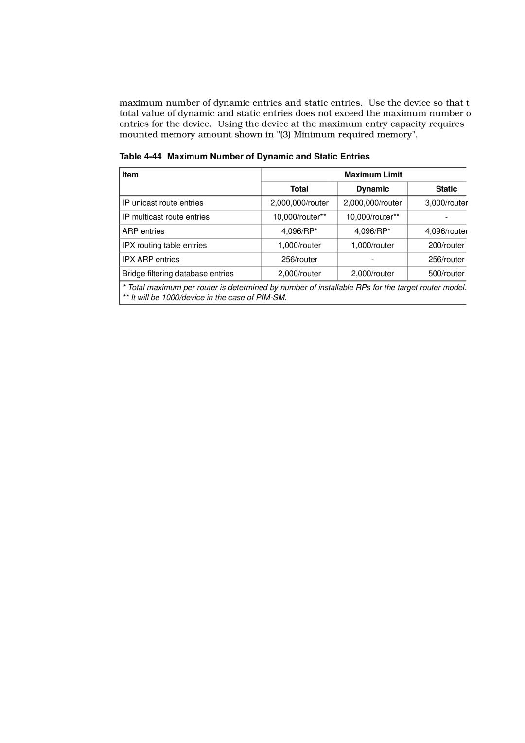 Hitachi GR2000 manual Maximum Number of Dynamic and Static Entries, Maximum Limit Total Dynamic Static 