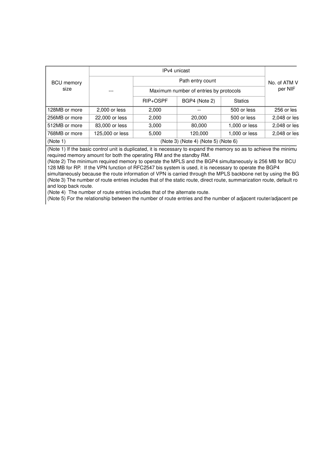 Hitachi GR2000 manual Rip+Ospf, BGP4 Note 