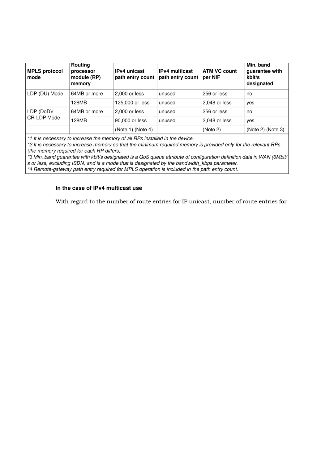 Hitachi GR2000 manual Case of IPv4 multicast use 