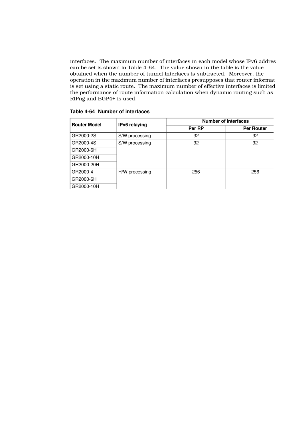 Hitachi GR2000 manual Number of interfaces 