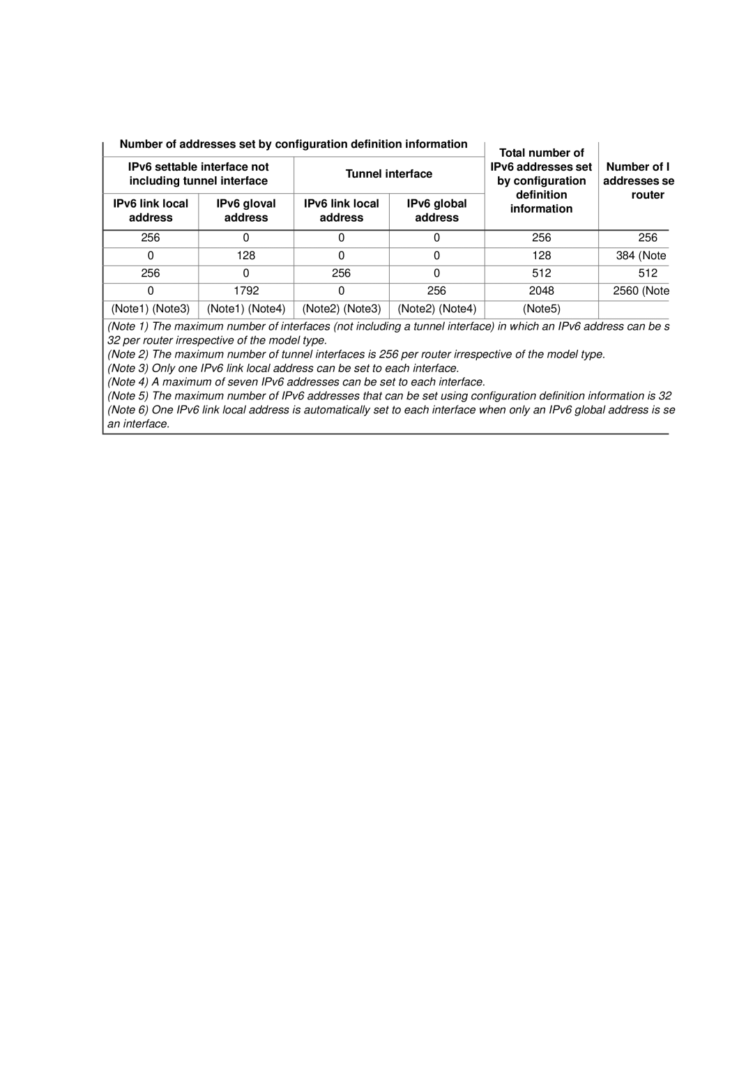 Hitachi GR2000 manual Address 