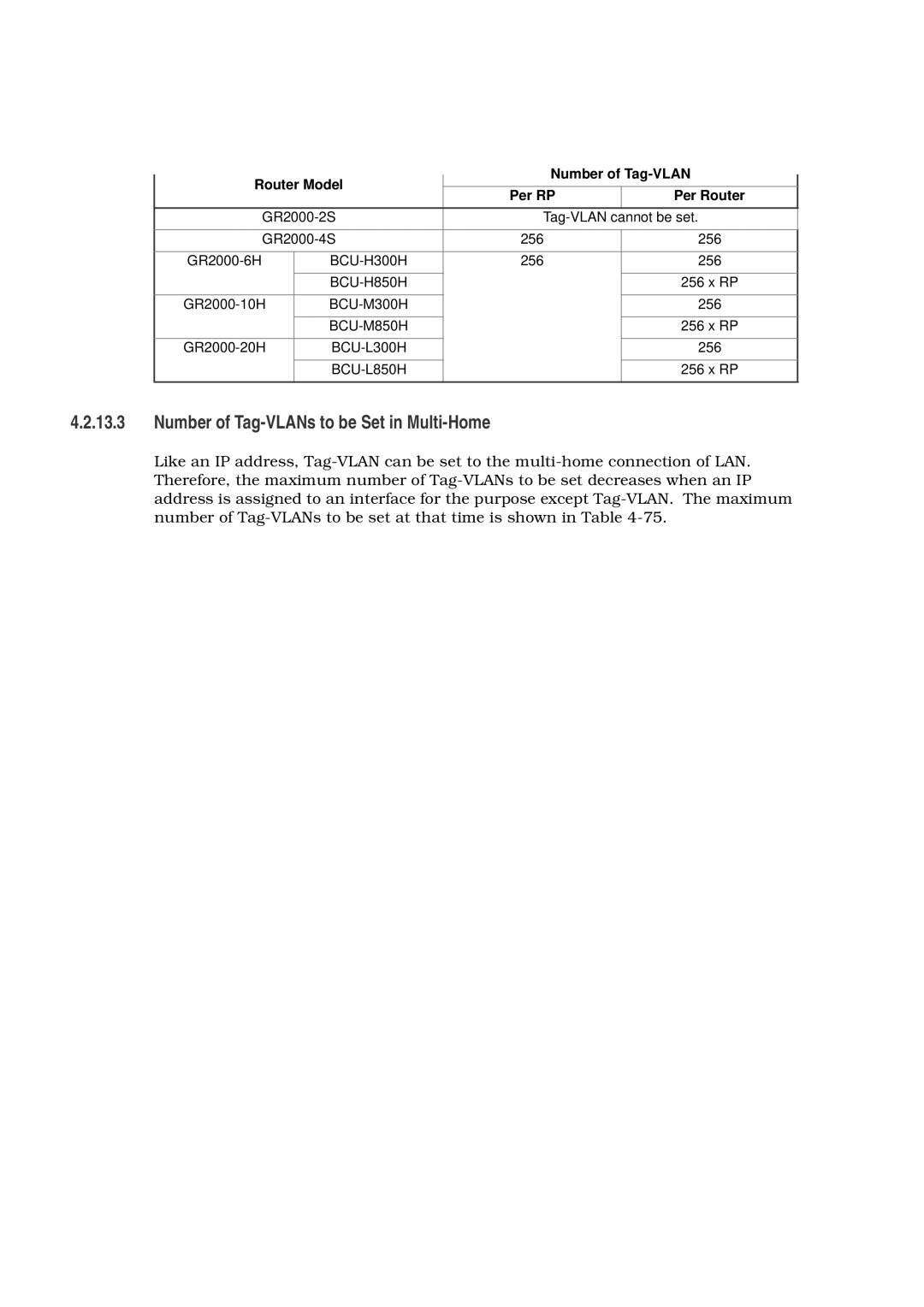 Hitachi GR2000 manual Number of Tag-VLANs to be Set in Multi-Home, Router Model Number of Tag-VLAN Per RP Per Router 