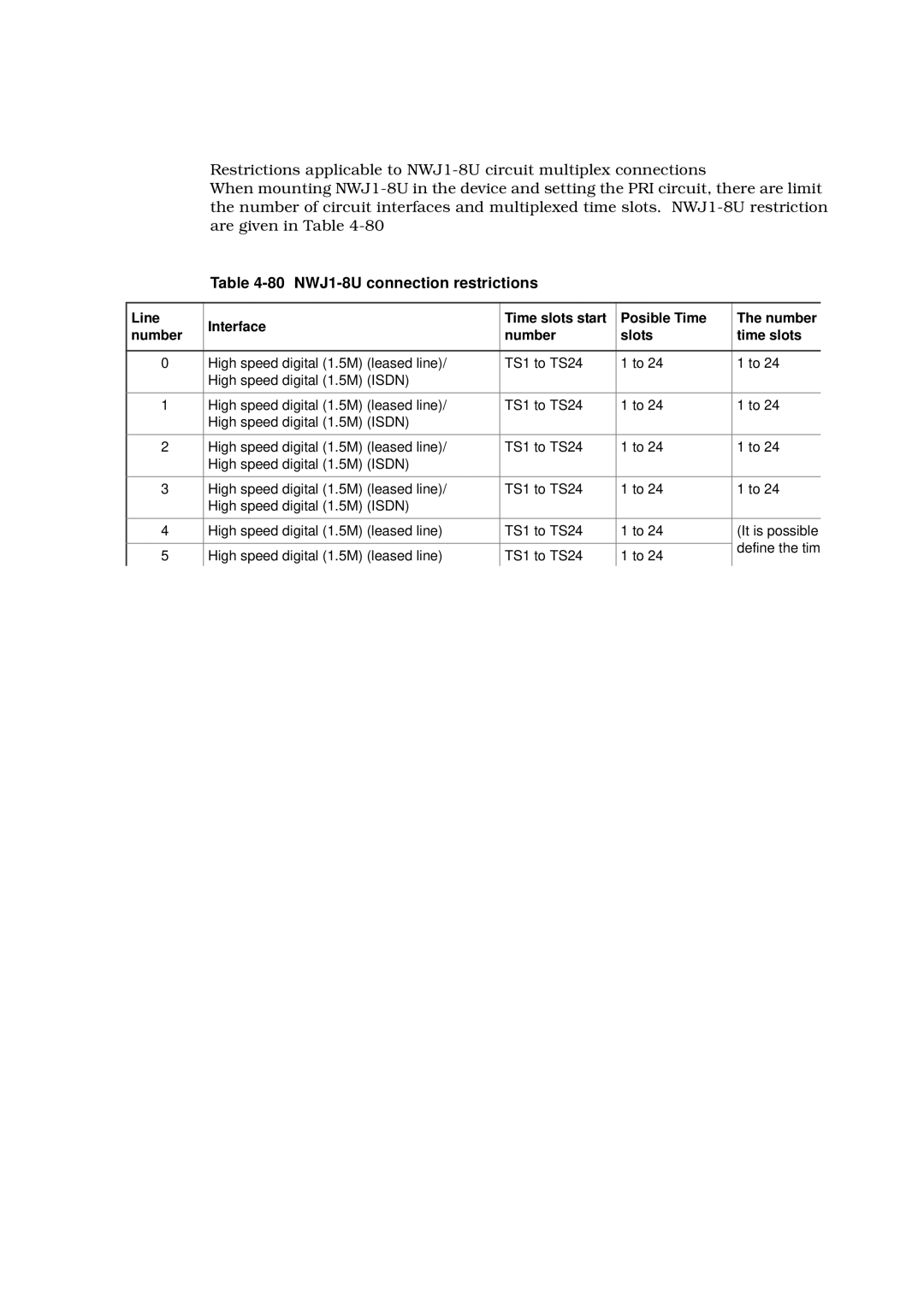 Hitachi GR2000 manual 80 NWJ1-8U connection restrictions, Line Interface Time slots start Posible Time Number Slots, Isdn 