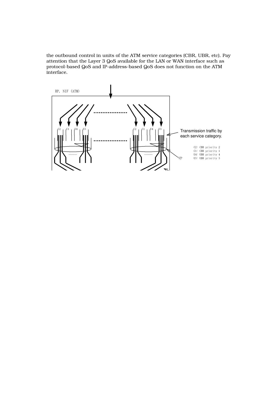 Hitachi GR2000 manual Transmission traffic by each service category 