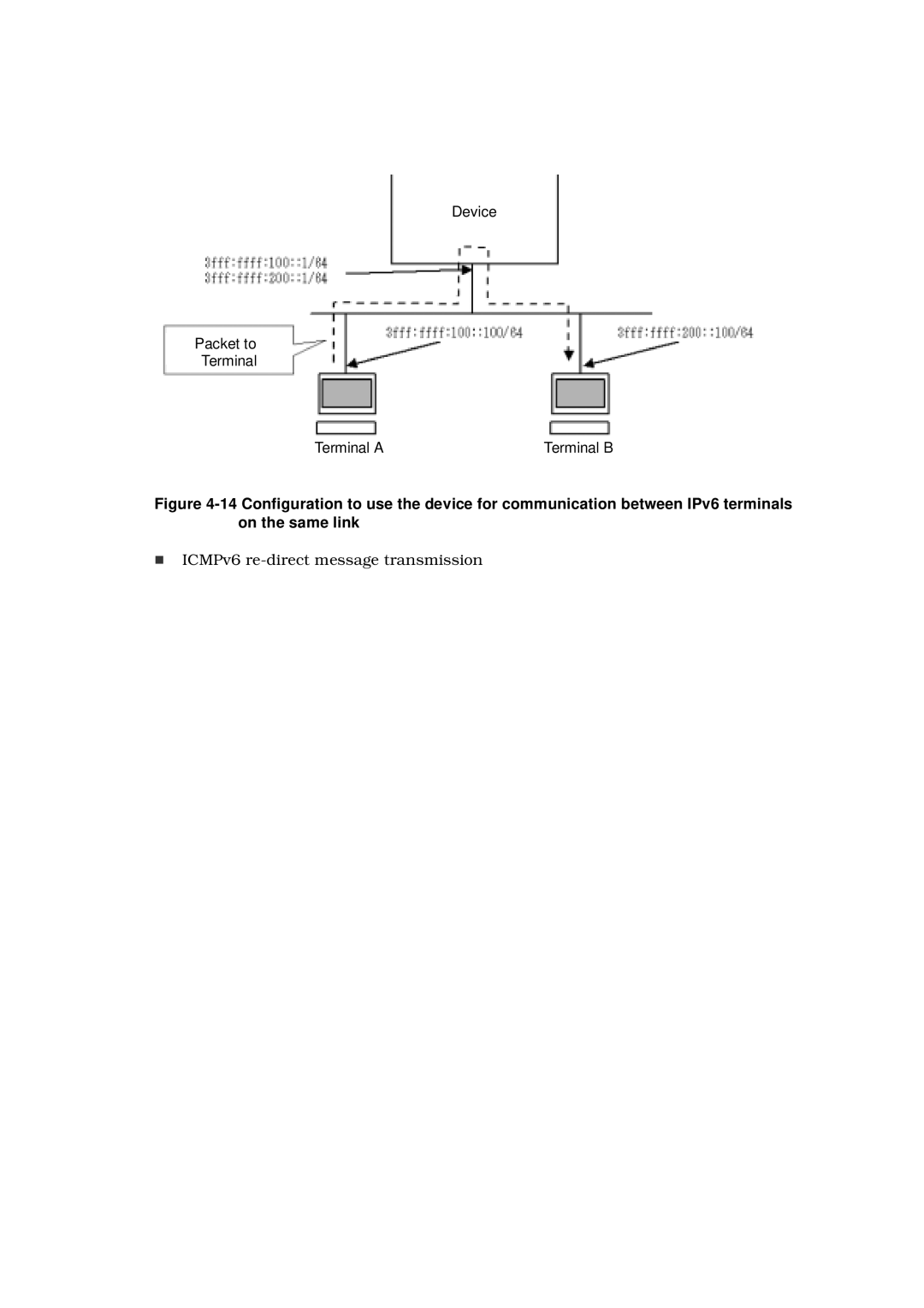 Hitachi GR2000 manual Device Packet to Terminal Terminal a Terminal B 