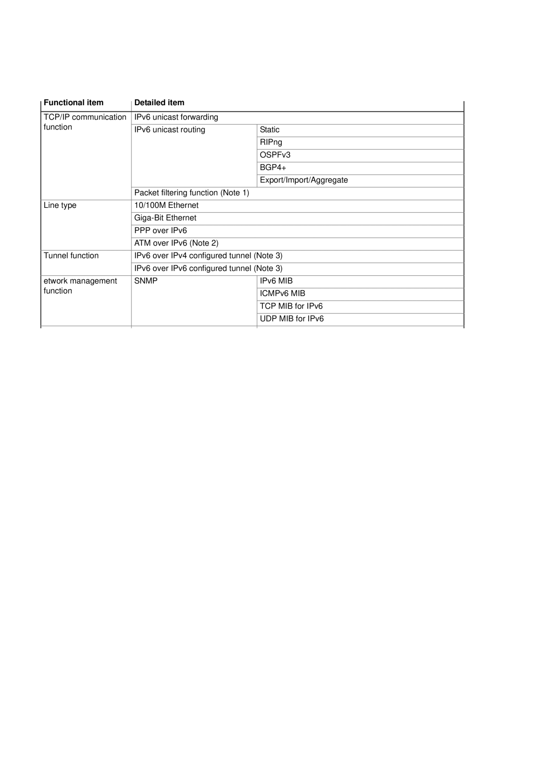 Hitachi GR2000 manual Functional item Detailed item, Snmp 