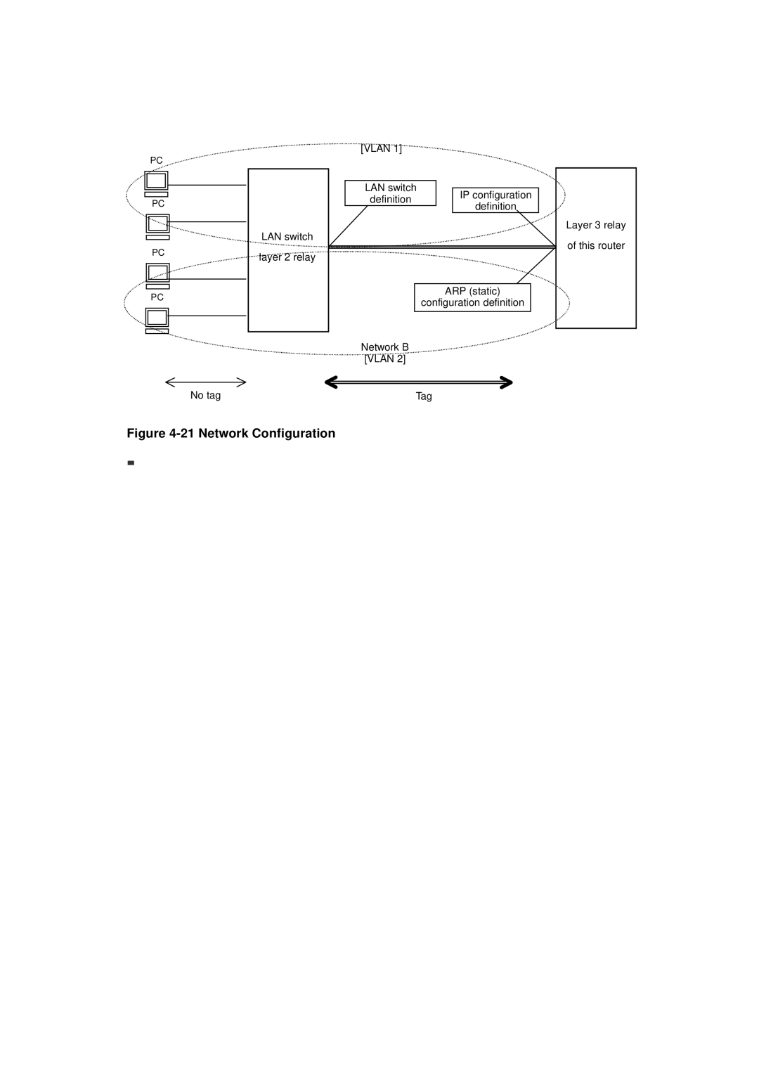 Hitachi GR2000 manual Network Configuration 