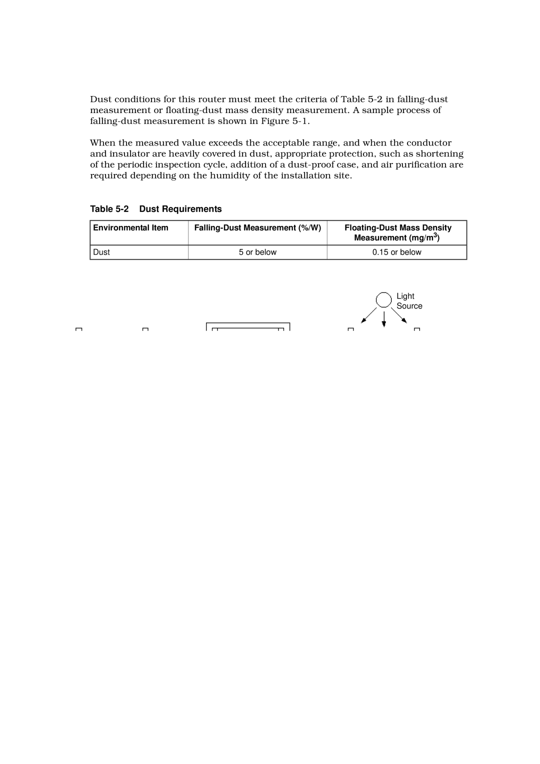 Hitachi GR2000 manual Dust Requirements 