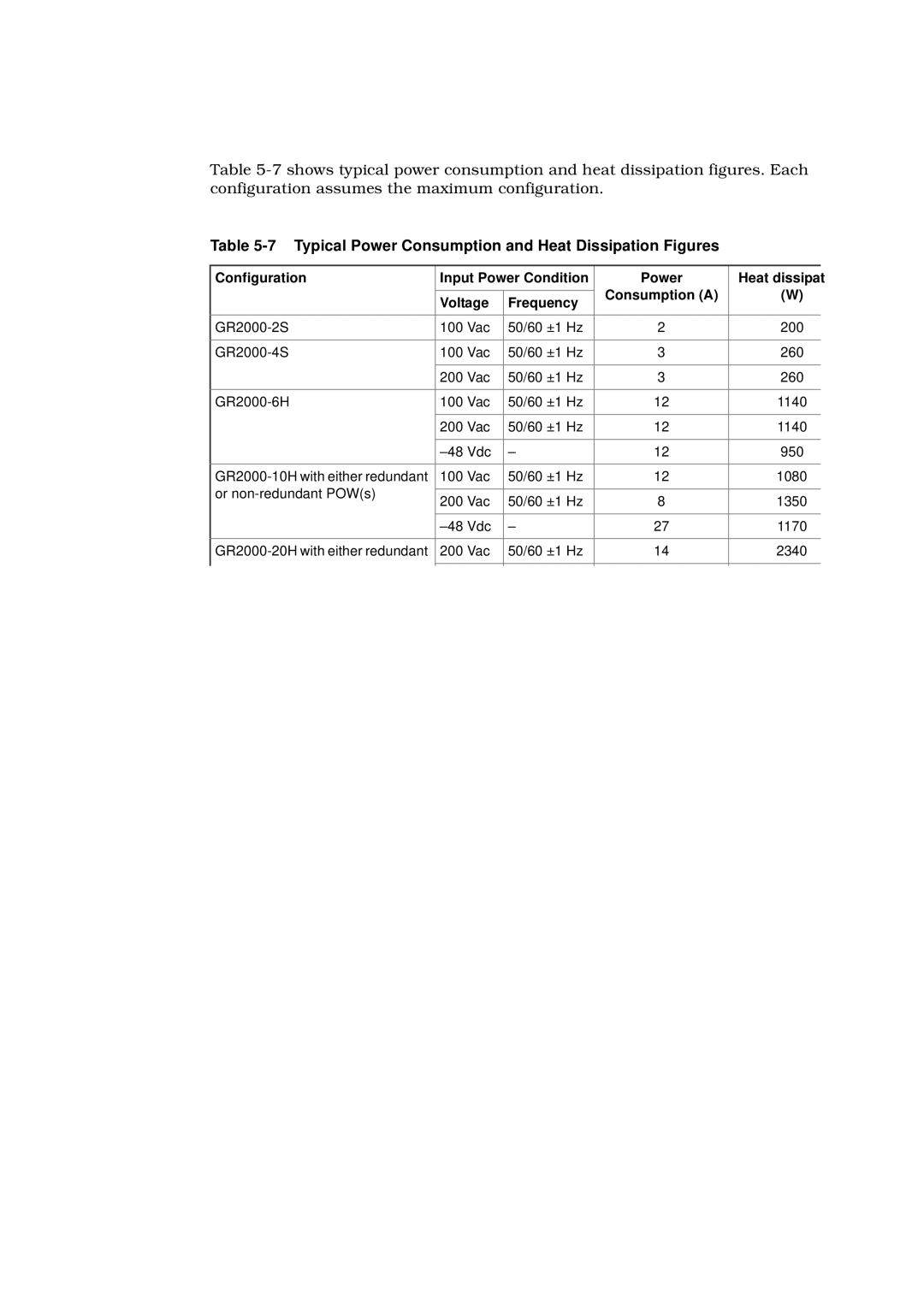 Hitachi GR2000 manual Typical Power Consumption and Heat Dissipation Figures 