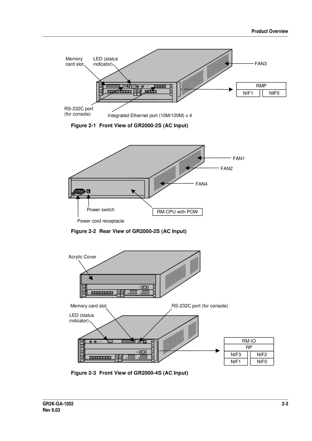 Hitachi manual Product Overview, Front View of GR2000-4S AC Input, FAN3 RMP NIF1 NIF0, FAN2, RM-IO NIF3 NIF2 NIF1 NIF0 