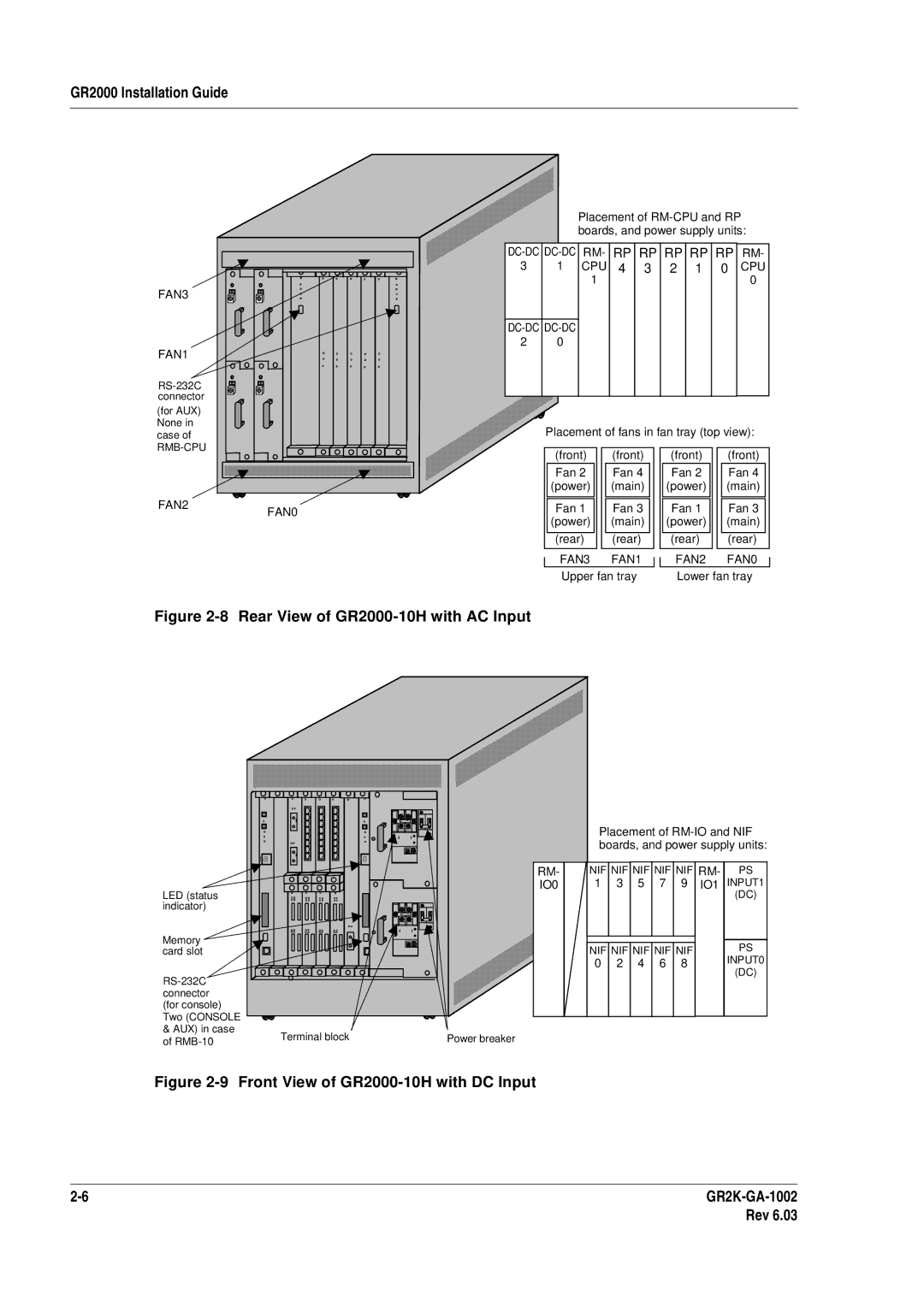 Hitachi manual Rear View of GR2000-10H with AC Input, Front View of GR2000-10H with DC Input 