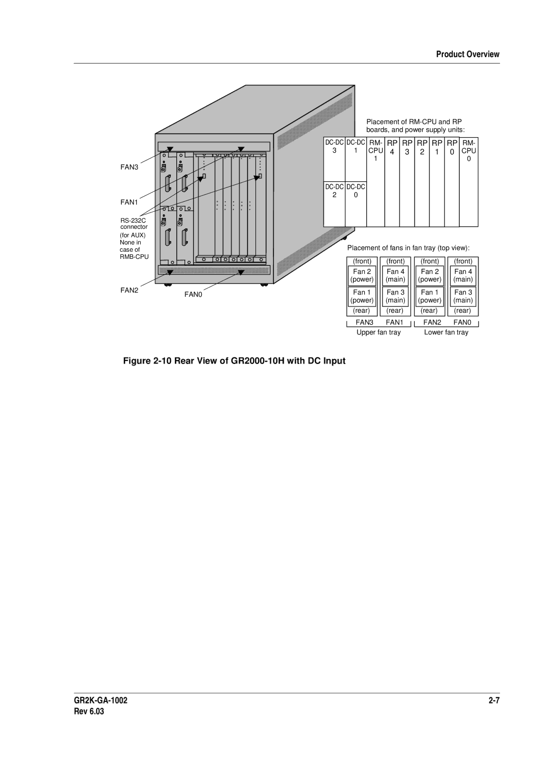 Hitachi manual Rear View of GR2000-10H with DC Input GR2K-GA-1002 Rev 